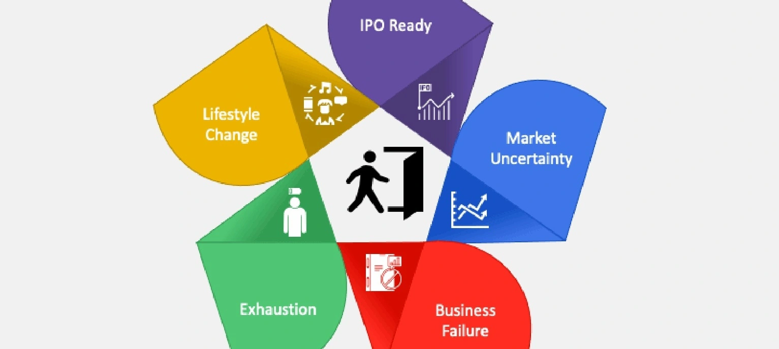 Business exit strategy coaching session